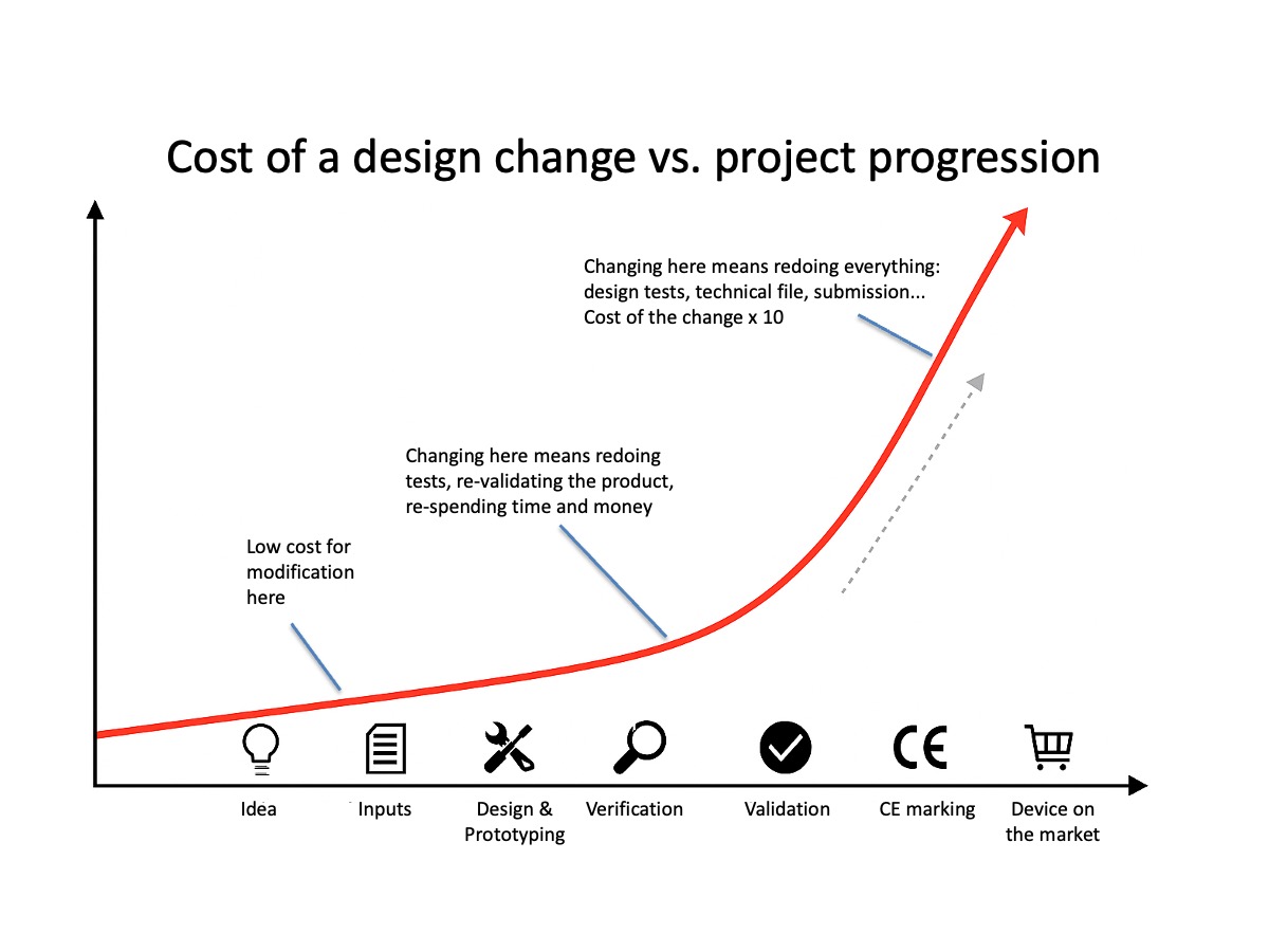 Qu’est-ce qu’un bon accompagnement réglementaire pour une start-up ?